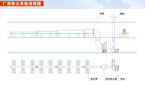除塵系統(tǒng) (2)2.png